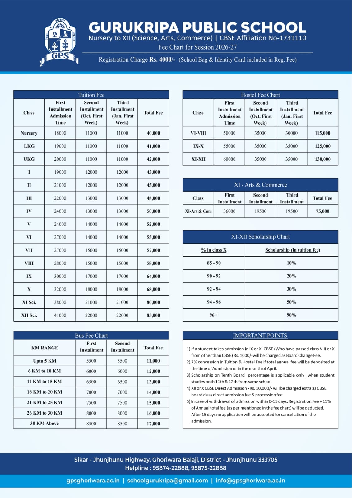 Nursery & KG Fees